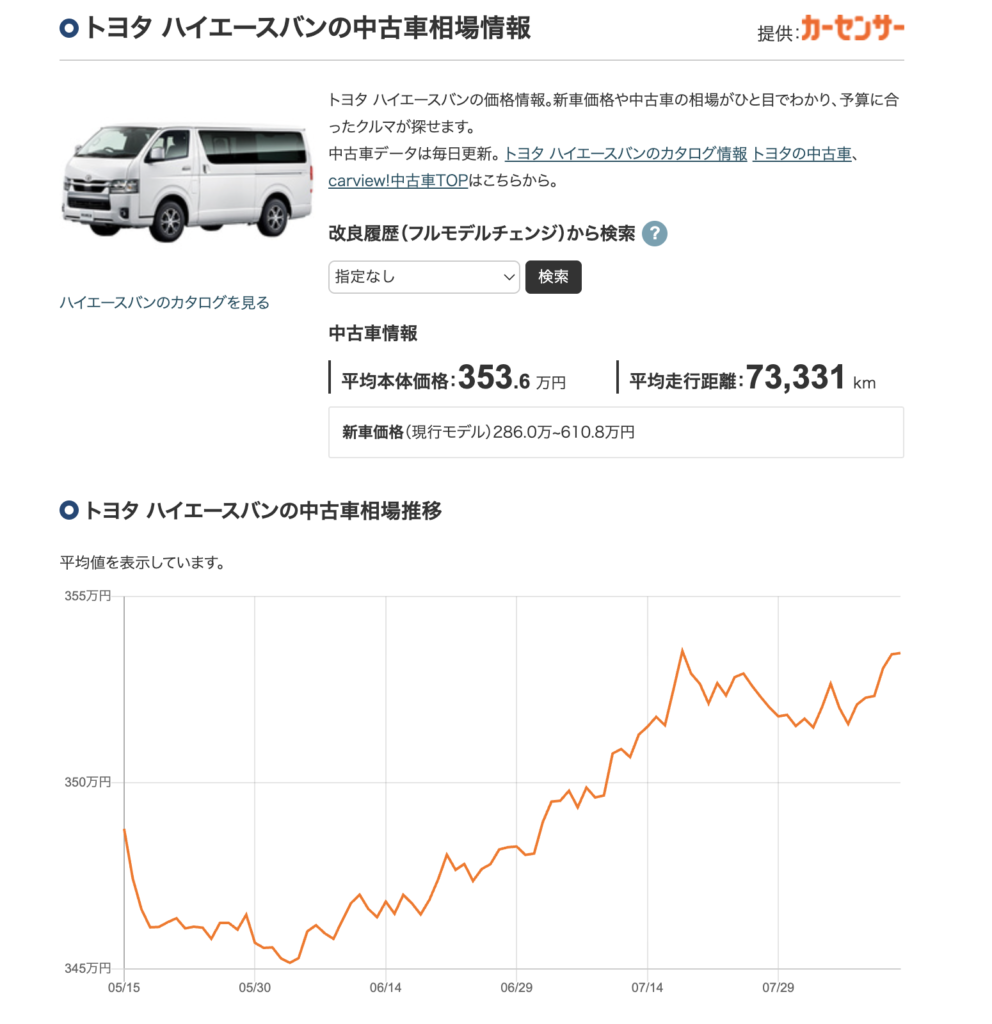 ハイエース中古市場相場 2026年8月時点